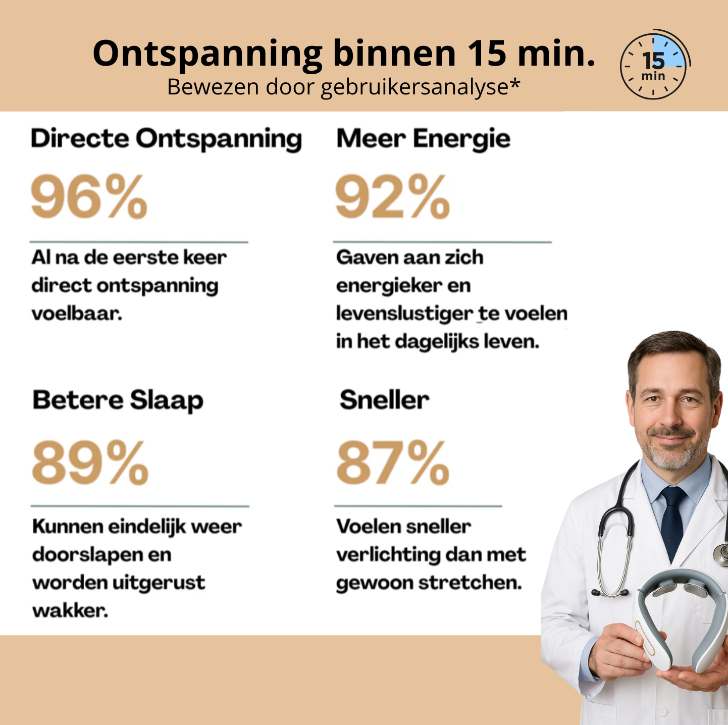 NeckRust Pro - Pijnverlichter