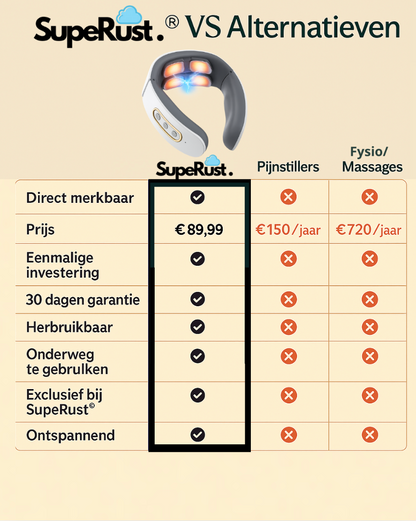 NeckRust Pro - Pijnverlichter