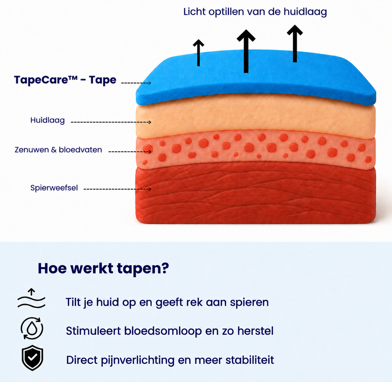 TAPECARE™ - Kinesiotape