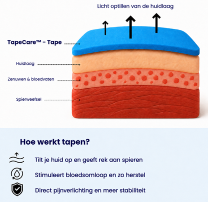 TAPECARE™ - Kinesiotape